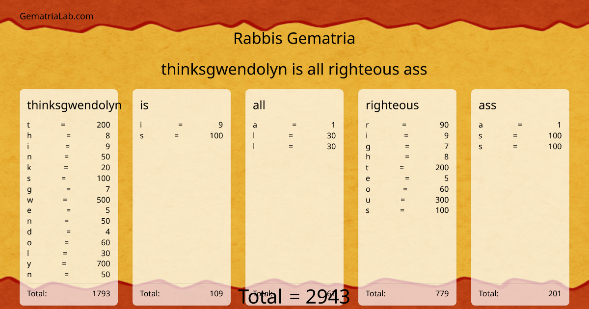 thinksgwendolyn is all righteous ass in rabbis Gematria